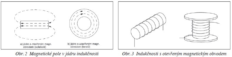 obr. 2,3